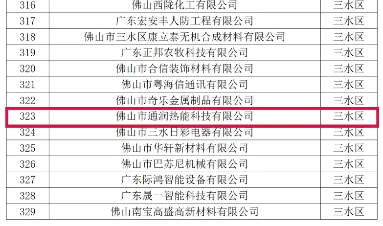 喜訊！熱烈祝賀通潤(rùn)熱能科技被評(píng)為2021年佛山市專精特新企業(yè)